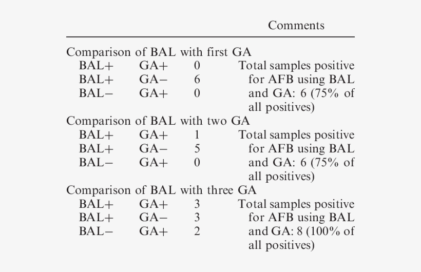 Of Yield Of Afb In Bal Vs - Balblair, transparent png download