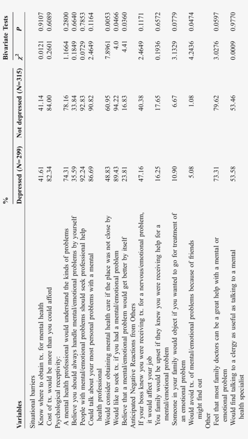 Attitudes And Perceived Barriers About Mental Health - Document, transparent png download