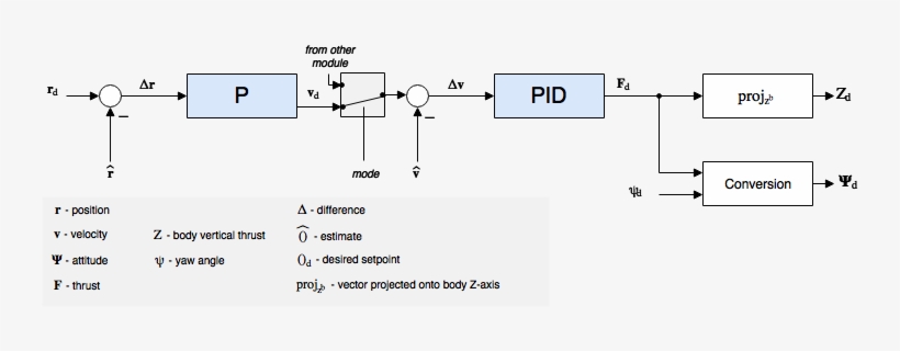 Bresch Commented On Dec 18, - Diagram, transparent png download