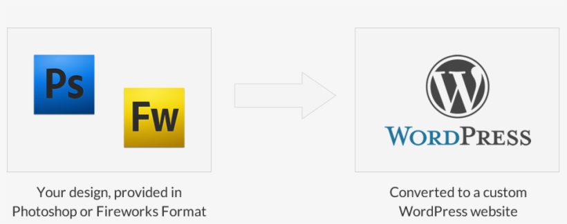 Design To Website Is Quickly Becoming One Of Our Most - N00b’s Guide To Wordpress: A Beginners Guide To Blogging, transparent png download