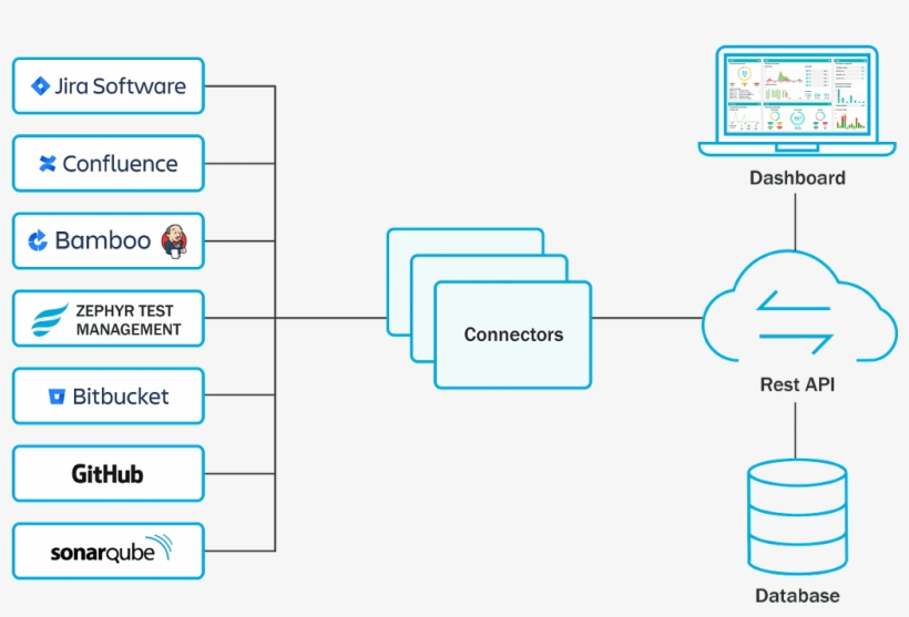 Lakshmi Surekha Akumala Liked This - Github, transparent png download