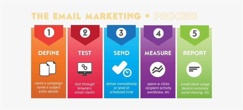 Email Marketing Service - Email Marketing Strategy 2018, transparent png download