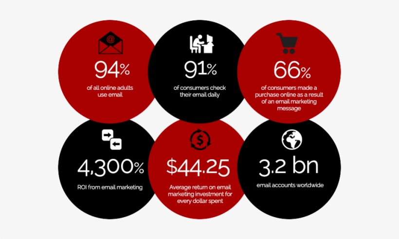 Email Marketing Stats Grow Your Business With Email - Email Marketing Statistics 2017, transparent png download