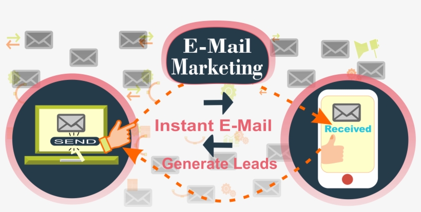 Way To Get Connected Our Potential And Existing Clients - Aseps Webtech, transparent png download