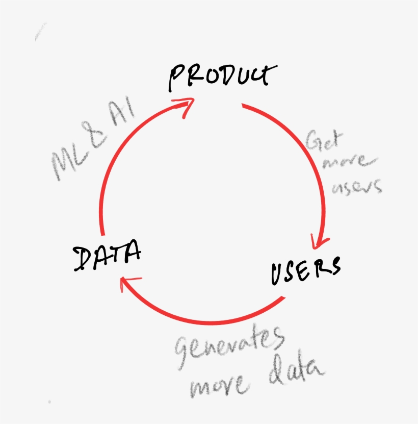 Future Of Software Product Market Is Explained Very - Circle, transparent png download
