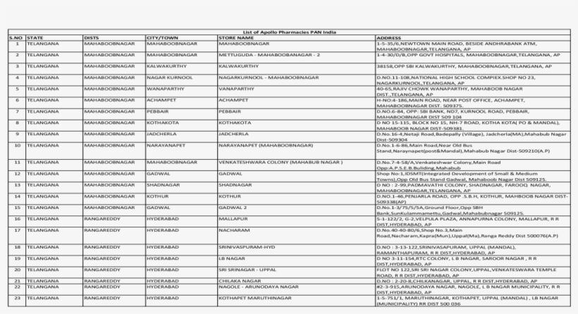 Apollo Pharmacy Ltd., transparent png download