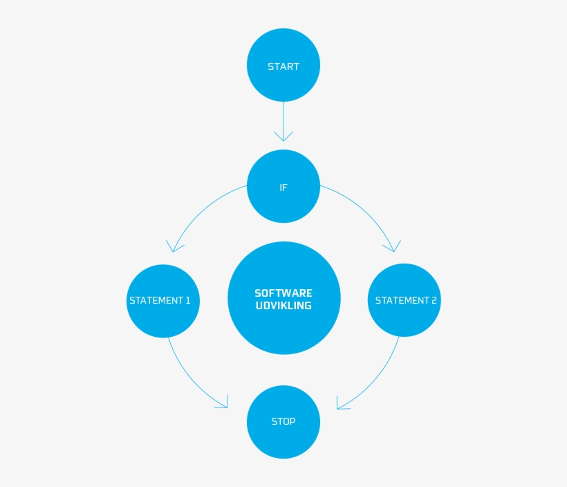 Software Development Png - Software, transparent png download
