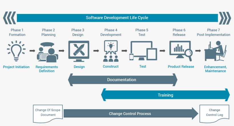 Software Developmentat Codeepsilon - Software Development, transparent png download