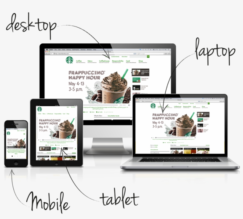 Responsive Web Design - Build Your Website Design, transparent png download