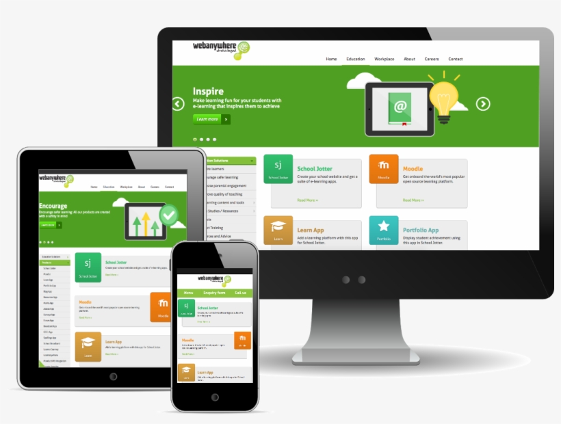 The Importance Of Responsive Design A Personal Experience - Responsive Web Design Png, transparent png download