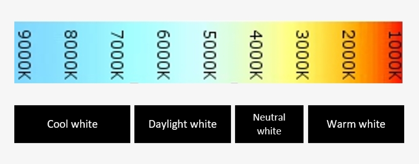 The Light Colours And Our Application Recommendations - Color Temperature, transparent png download