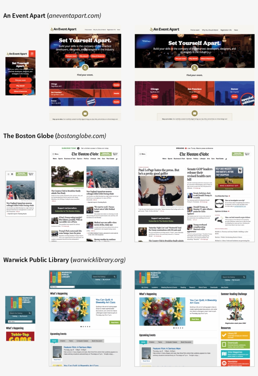 Examples Of Responsive Sites That Adapt To Fit Small, - Web Page, transparent png download