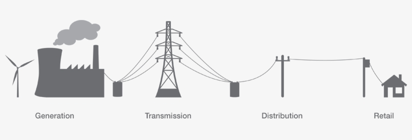 This Bar Graph Shows How Much Electricity Is Being - Generation Transmission Distribution Retail, transparent png download