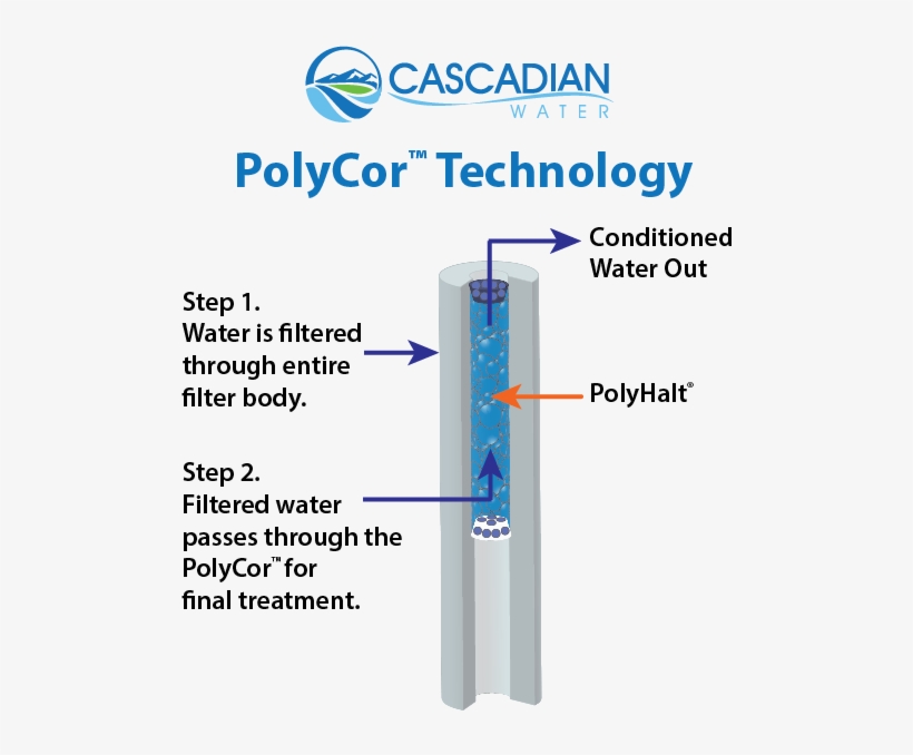 Polyphasphates In Drinking Water - Parallel, transparent png download