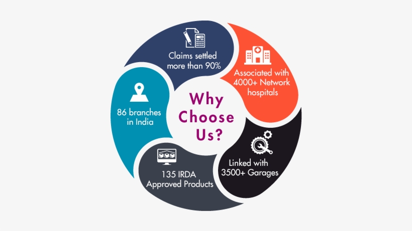 Customer Speak - Nist Cybersecurity Framework, transparent png download