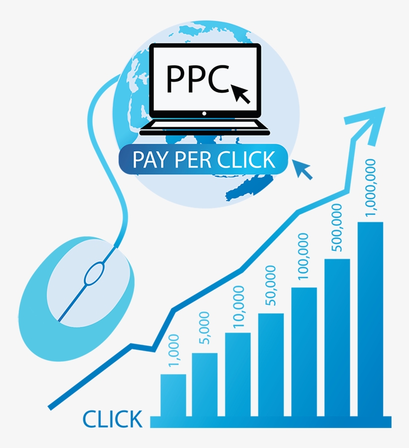 Tailbase Ppc Campaigns Yield Results - Digital Marketing & Ppc, transparent png download