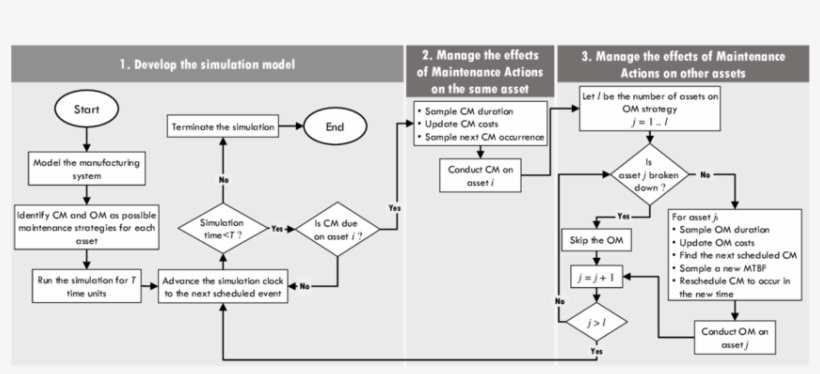 An Approach For Modelling Om - Model, transparent png download