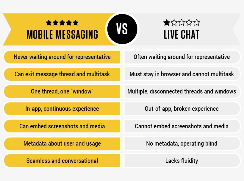 Messaging Vs Chat 1 - Message Vs Chat, transparent png download