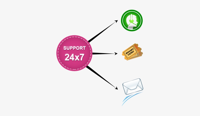 24x7 - Live Support, transparent png download