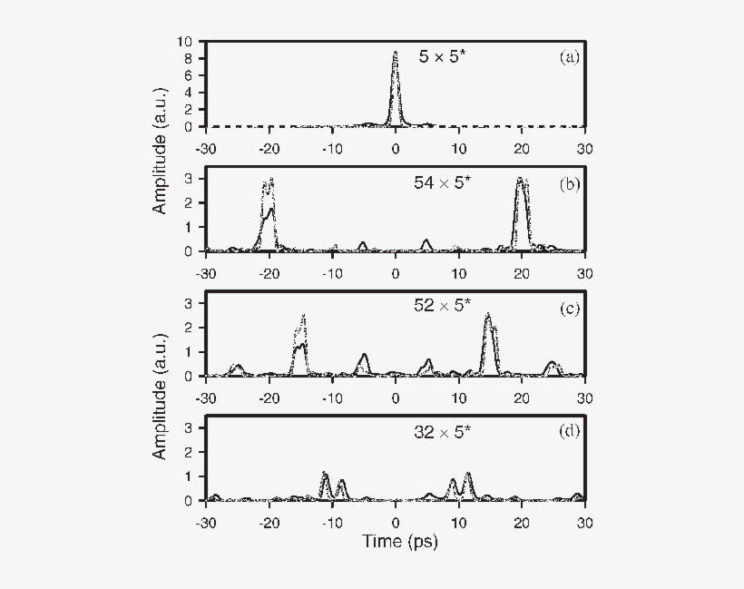 Screen Shot Of The Spects O-cdma Testbed As Modeled - Diagram, transparent png download