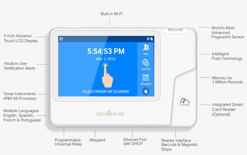 X-50 Specs - S-cam, transparent png download