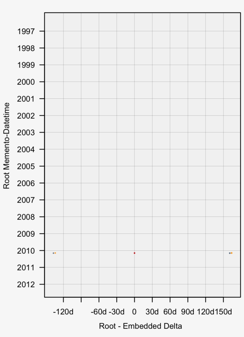 Graphs, transparent png download