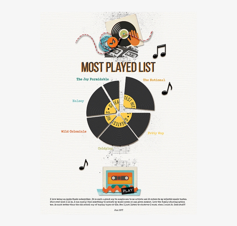 The Last Idea I Had Was To Just Use The Pie Chart As - Poster, transparent png download