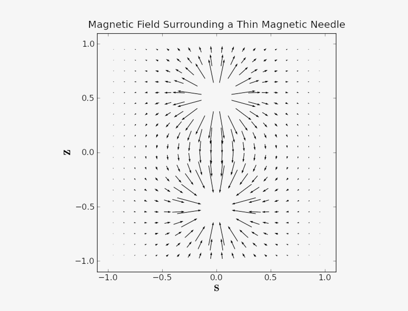 55, 16 November 2011 - Magnetic Field Vector Field, transparent png download