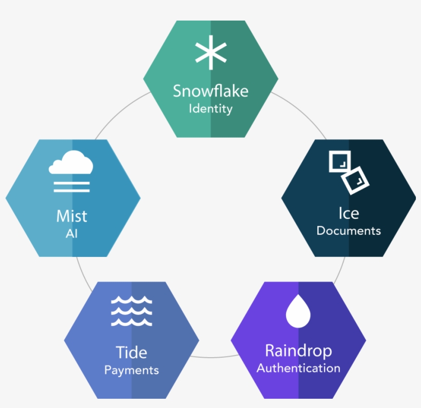 Hydro Can Be Instantly Connected To Existing Financial - Blockchain, transparent png download