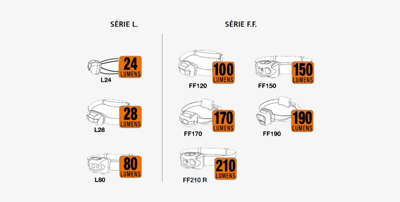 Eclairage-4 - Portable Network Graphics, transparent png download