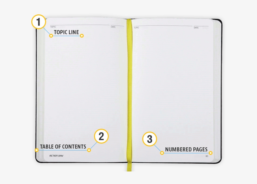 Layout Designed To Keep All Your Ideas Together - Parallel, transparent png download