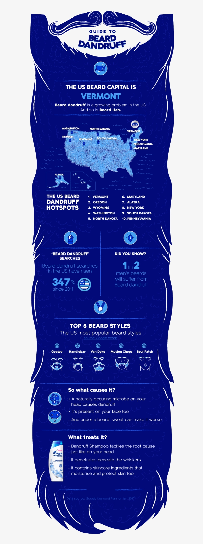 So Next Time You Wash Your Hair, Show Your Beard Some - Electric Blue, transparent png download