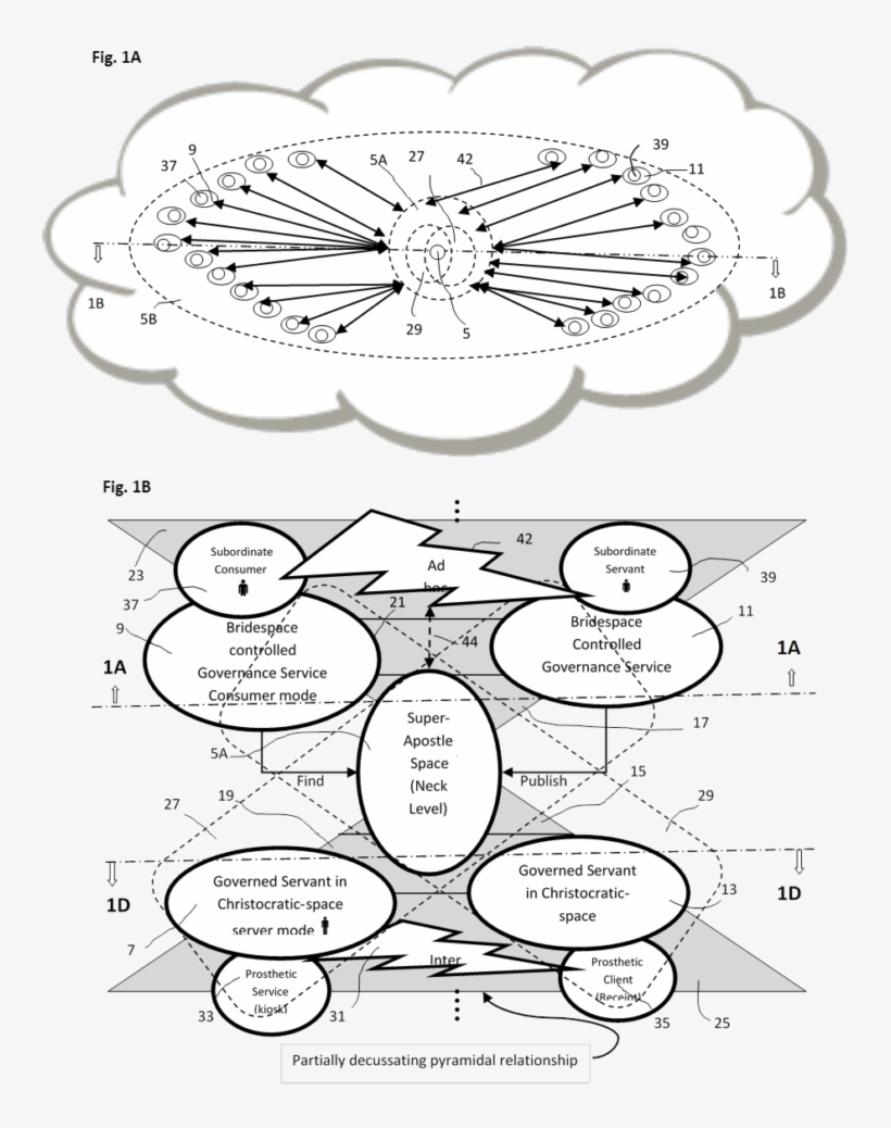 For Global Governance - Cloud28+, transparent png download
