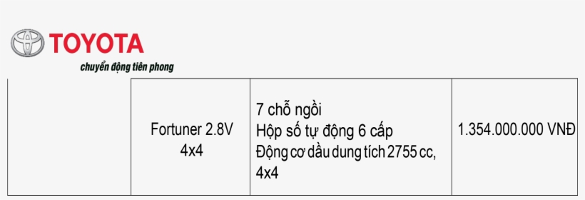 Bang Gia-5 - Toyota, transparent png download