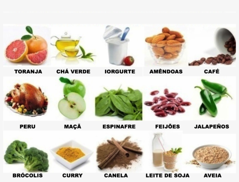 Download Fat Burner Food For Women Clipart Weight Loss - Comidas Que Aceleram O Metabolismo, transparent png download