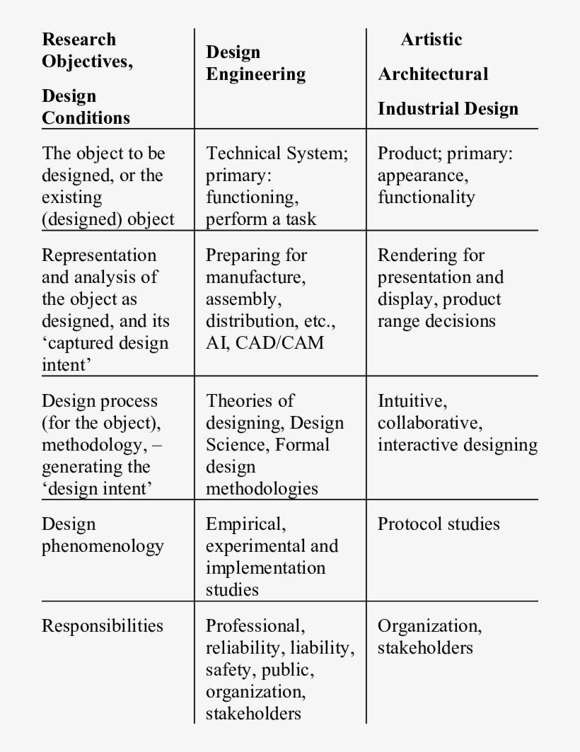 Characteristics Of Designing - Document, transparent png download