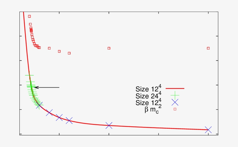 The Arrow Marks The Position Of The End Point - Plot, transparent png download
