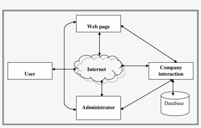 10) Block Diagram Of E-commerce - Diagram, transparent png download