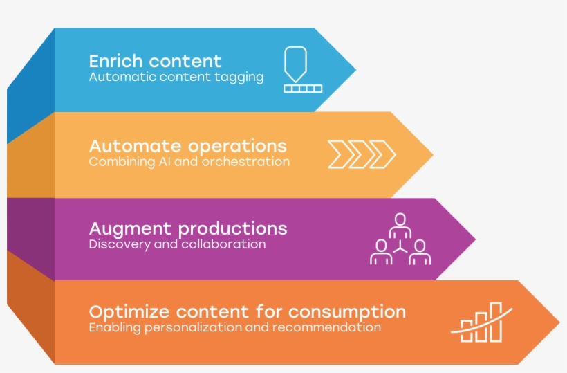 In Today's Fast-paced And Ultra Competitive Media Landscape, - Orange, transparent png download