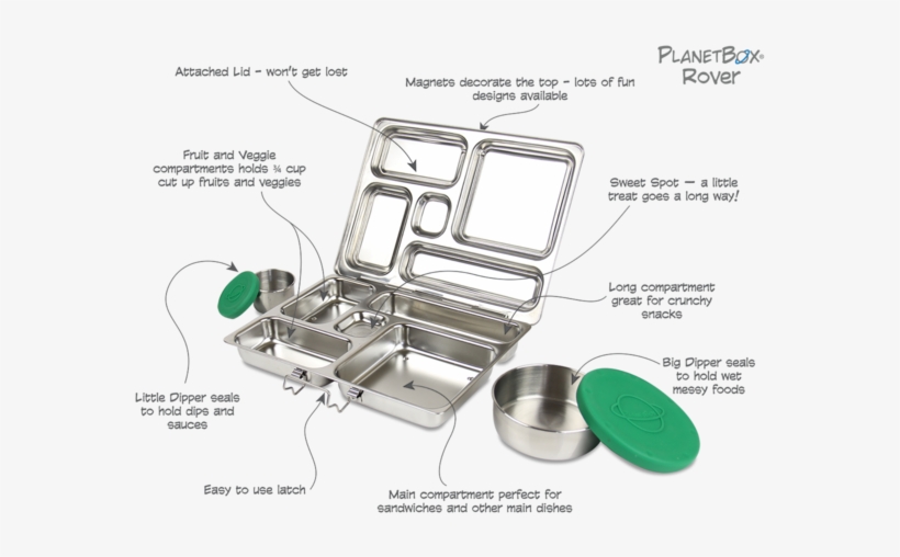Planet Box Planet Box - Best Bento Lunch Box, transparent png download