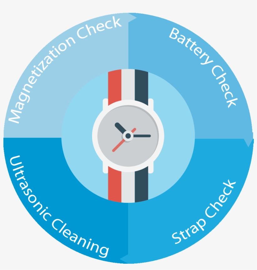 4 Step Test To An Exquiste Watch - Watch, transparent png download