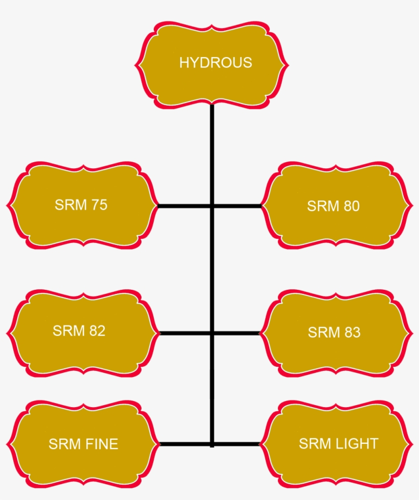 Particle Size Distribution - Openclipart, transparent png download