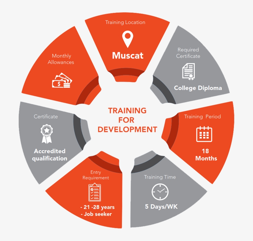 Development - Sdg Logo, transparent png download