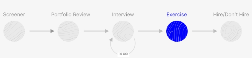 Pretty Much Every Design Hiring Process - Circle, transparent png download