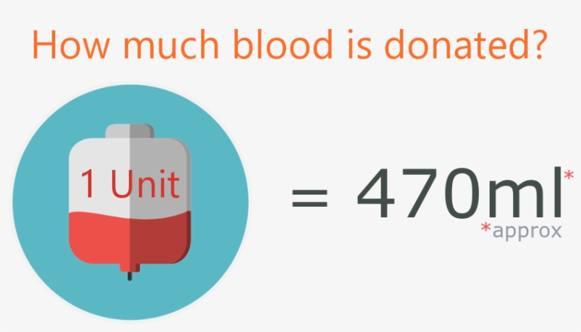 Approximately 470ml Of Blood Is Donated - Donate Blood, transparent png download
