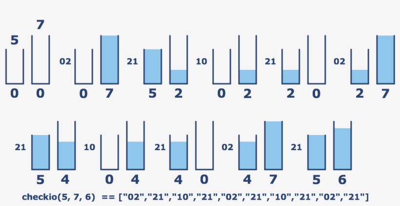 Water-jars - Checkio, Inc., transparent png download