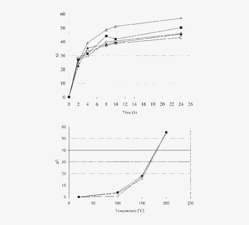 Effect Of Heat Treatment Duration And Temperature On - Diagram, transparent png download