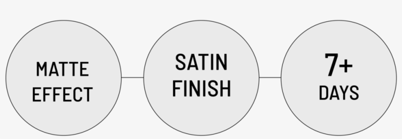 This Top Coat Creates Matte Effect On Any Gel Polish - Data Insights Action, transparent png download