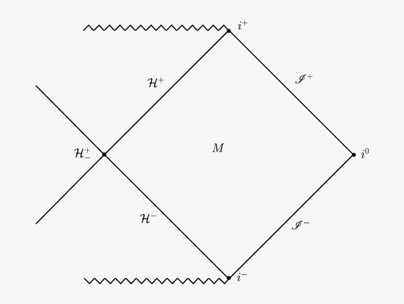 Symmetries And Charges Of General Relativity At Null - General Relativity, transparent png download