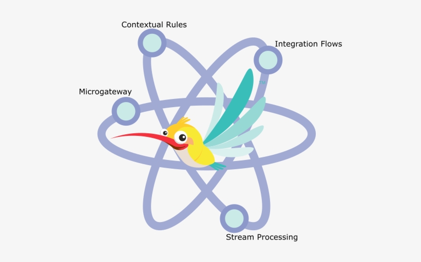 Interesting, Some People Are Actually Saying Tibco - React Js Logo Png, transparent png download